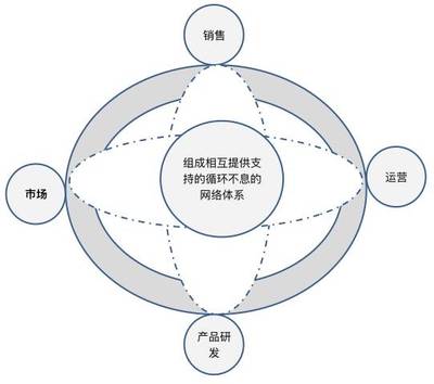 品牌部的“魔法” 揭秘設(shè)計(jì)公司品牌管理的核心工作