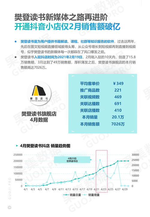 2021年4月美妝護(hù)膚與食品飲料品牌抖音月報(bào) 洞察、策略與增長(zhǎng)機(jī)遇