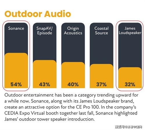 影音大師 以品牌管理之道，領(lǐng)航高端影音市場(chǎng)